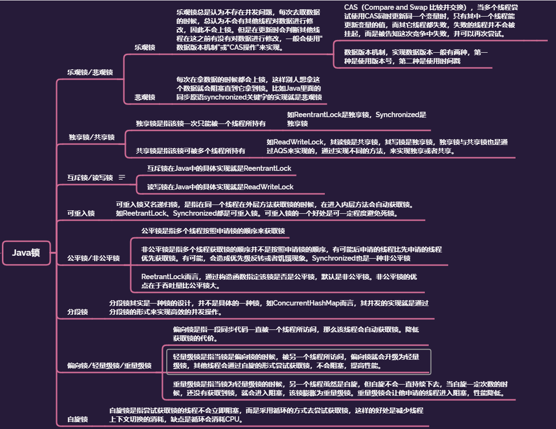 Java面試知識整理之—Java多執行緒篇