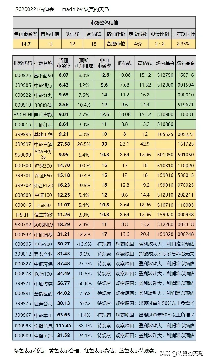 「生菜菜场」什么是套利（和传统买股票有什么不同）