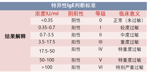 宝宝刚吃辅食就腹泻，到底哪里出了错？妈妈别傻傻给孩子禁食了