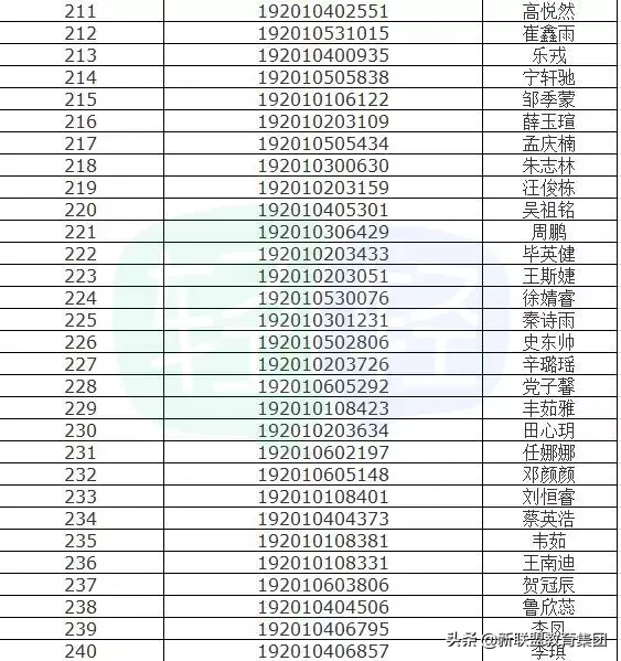 最新最全远东一中、83中等5所高中录取名单 附19所高中录取分数线