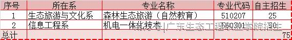 广东生态工程职业学院2020年高职自主招生及高职专业学院报考指引