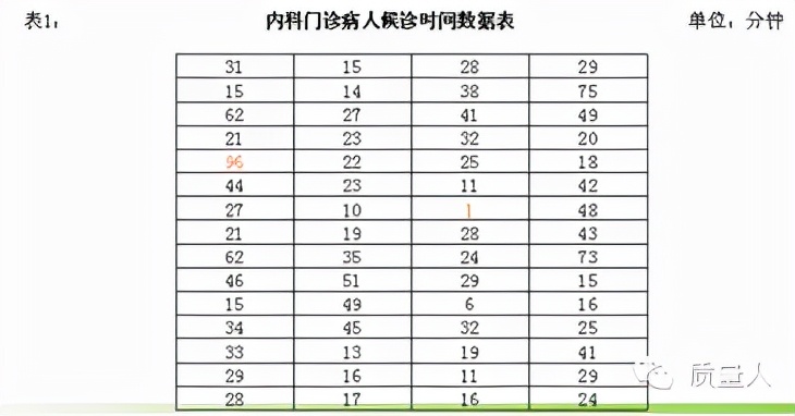 超级详细的直方图应用步骤及分析，一篇搞定直方图