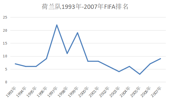 为什么这届世界杯没有荷兰队(深度：荷兰队到底缺了什么，2022年世界杯荷兰队有夺冠希望吗？)