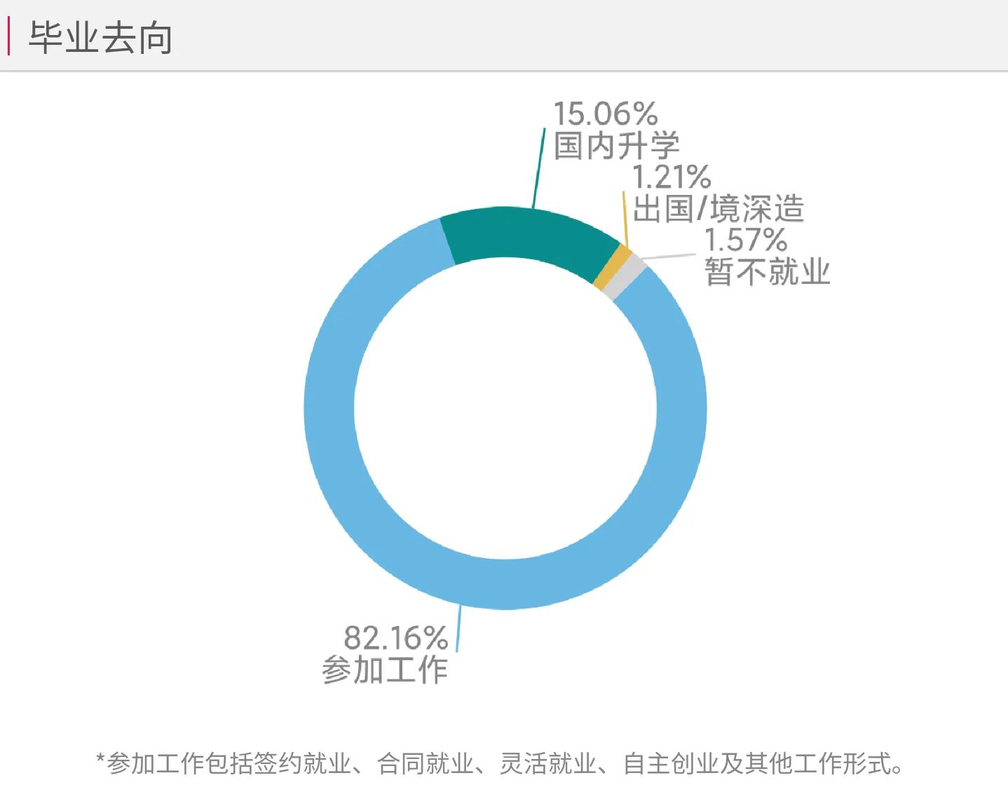 超高性价比大学：中等生去大城市的选择
