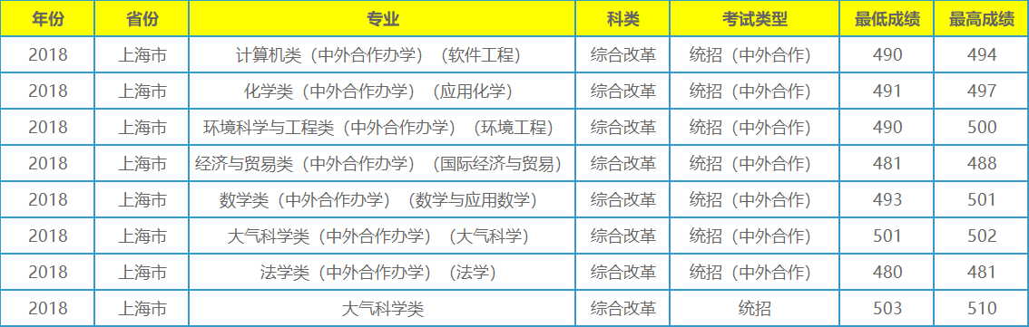 它不是211工程大学，录取分数在全国各地却年年居高不下