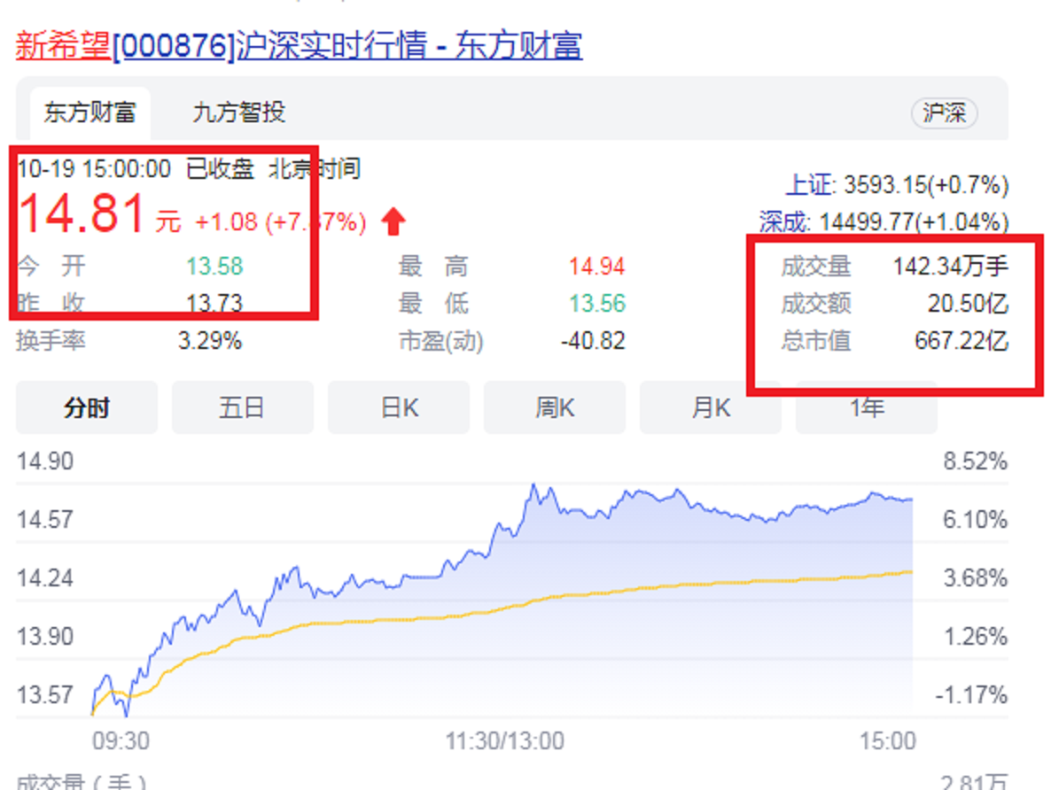 四川成都80后“A股女掌门”：33岁接“帅印”，执掌1323.88亿帝国