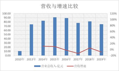 谁拿走了“六个核桃”的巨额分红？