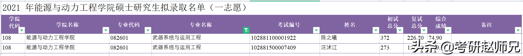 江苏211考研院校推荐——南京理工大学考研优势专业