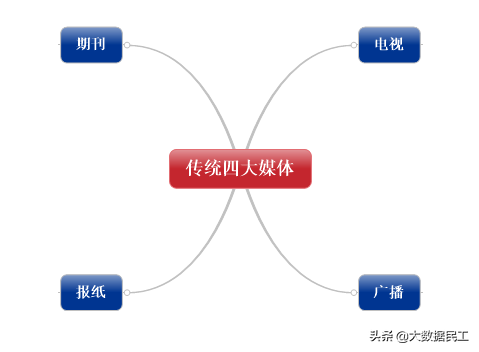 什么是舆情监测？舆情监测的应用场景有哪些？
