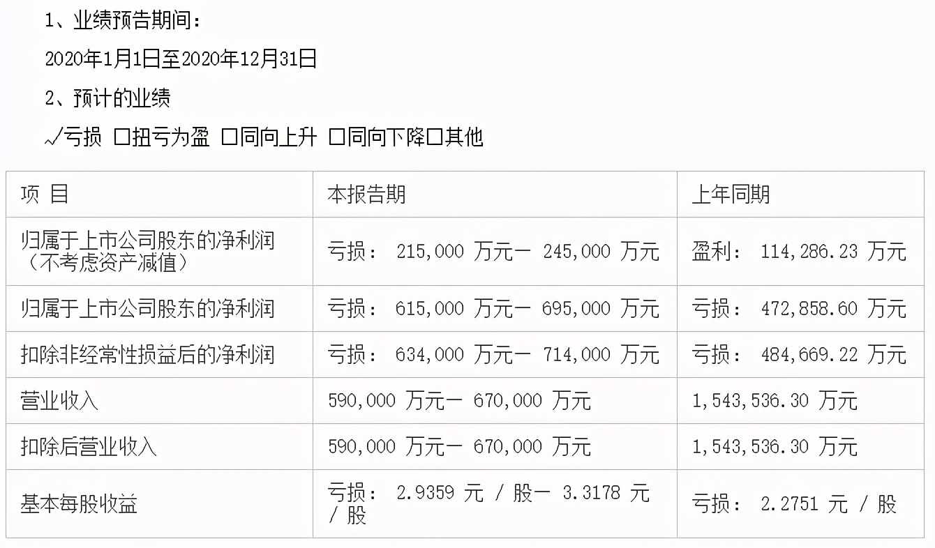 两年巨亏超百亿，万达电影“豪赌”《唐探3》，王健林能翻身吗？