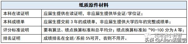 如何申请香港留学，超详细的攻略来了