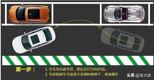 距离太窄的侧方位停车，4种情况图解说明，从此停车不是问题！