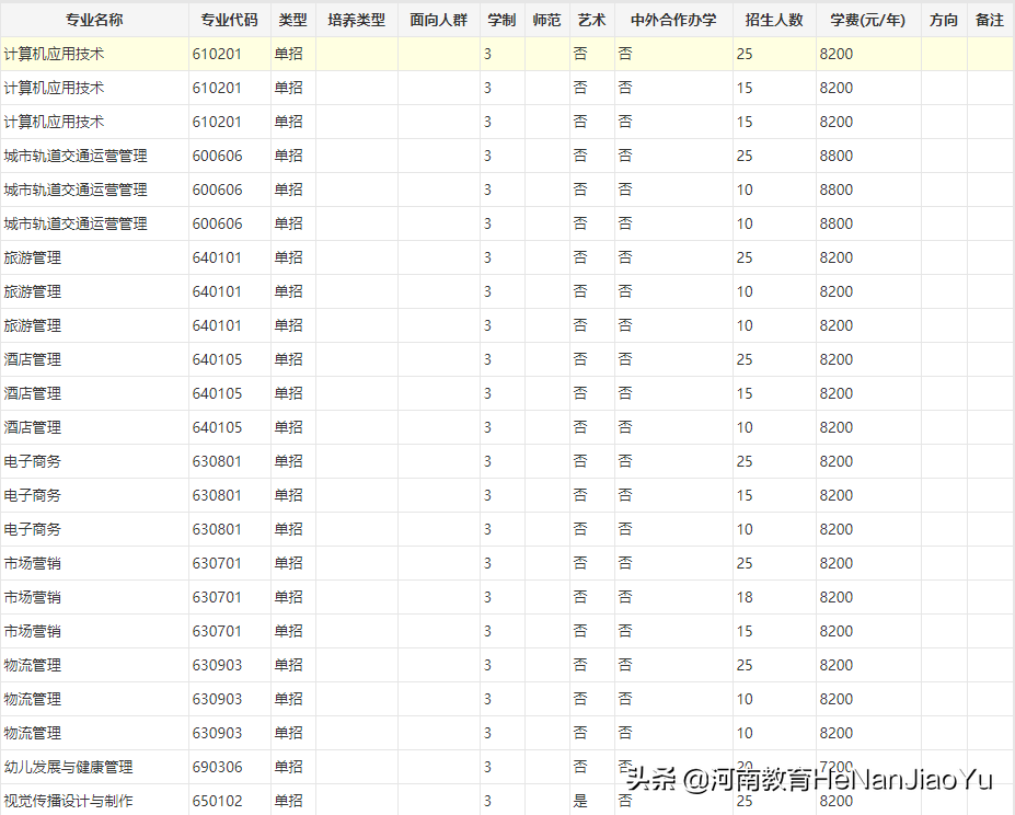 高职扩招院校————郑州商贸旅游职业学院