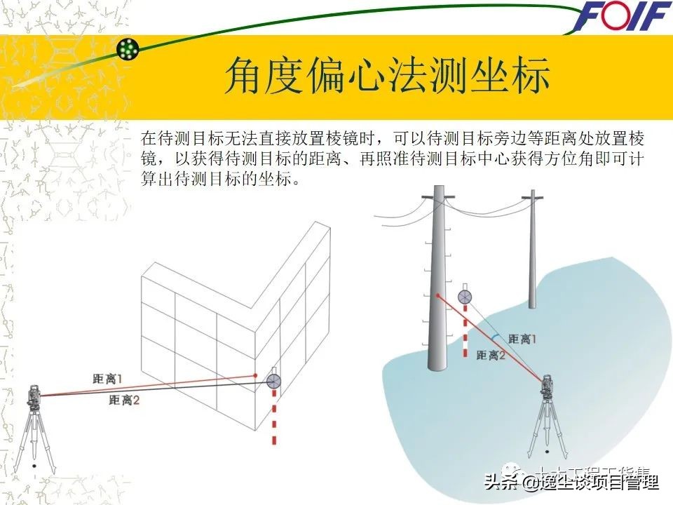 全站仪的使用教程+图文解说，就看这一篇了！60页PPT可下载