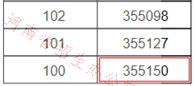 在河南，能考上“本科”有多难？看看这些数据就知道了