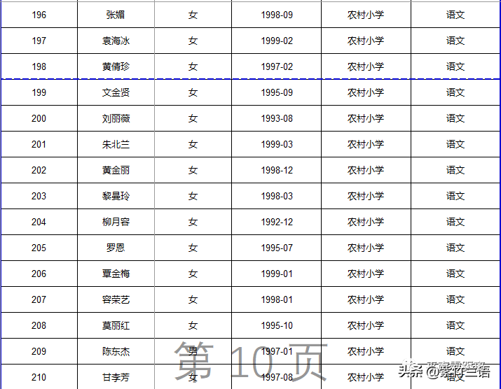 南宁教师招聘面试名单（平南县2020年招聘特岗教师核验证件）