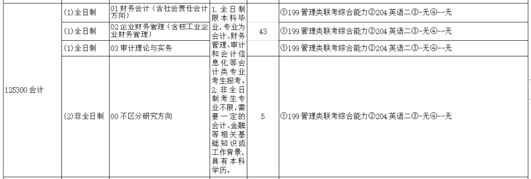 MPAcc跨考生必看！这几所院校慎选
