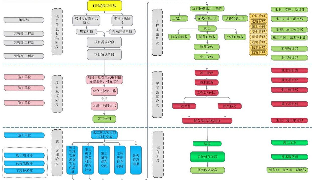 高分通过软考高项论文范文系列-论信息系统的采购管理