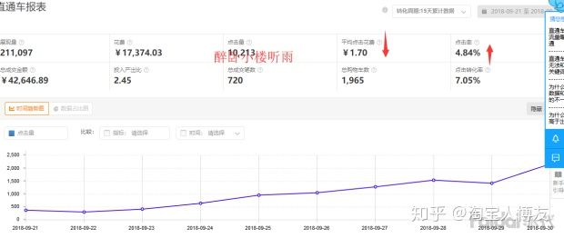 我想找童装货源，想做家淘宝店。去哪找呢？