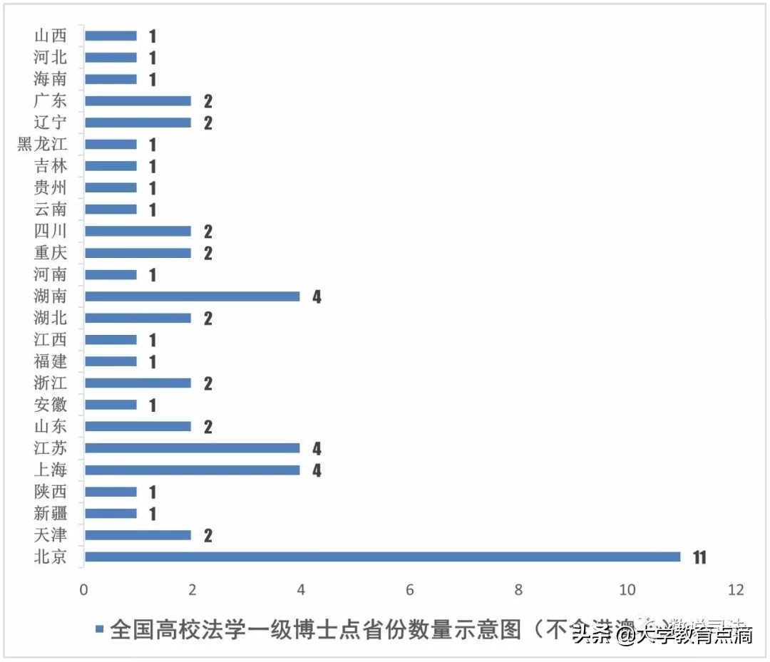 法学一级博士点盘点｜新增3个法学一级博士点，总数达52个