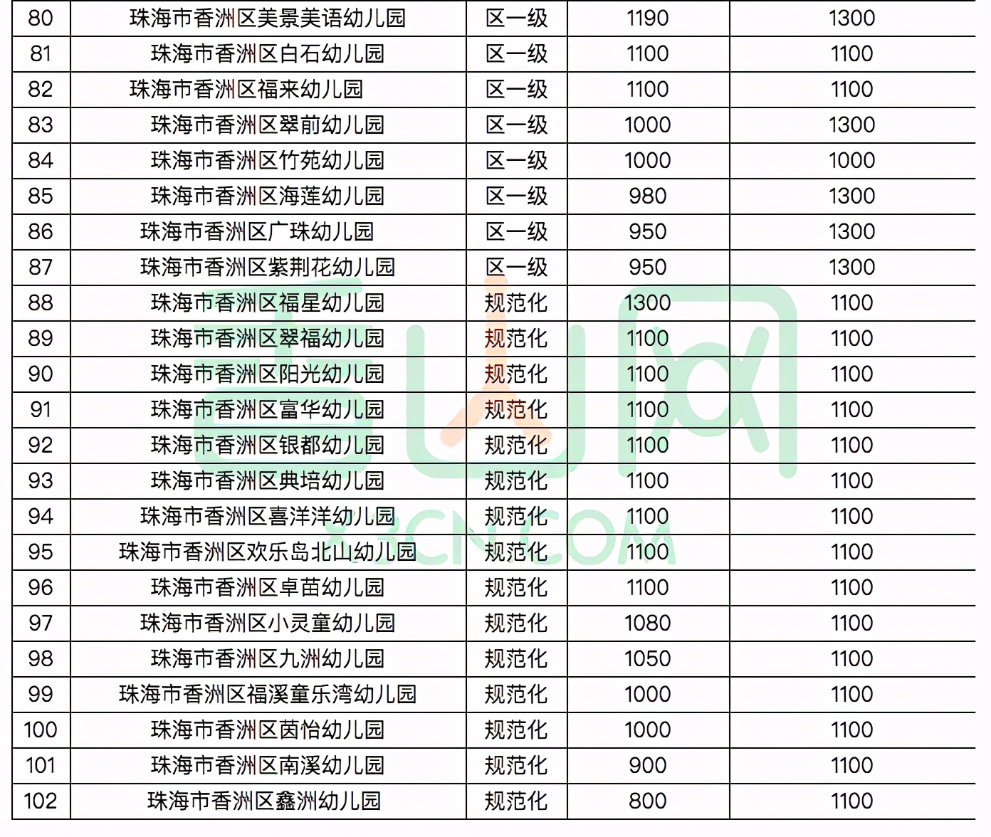 珠海市幼儿园招聘（速看）