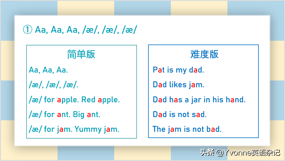英语自然拼读——“元音字母歌谣”