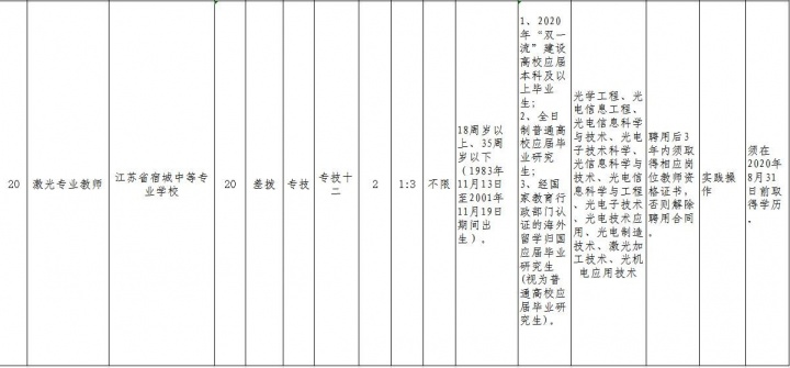 宿城区人力资源和社会保障局,宿迁市宿城区人力资源和社会保障局