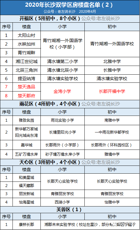 长沙十大初中排名！综合8年中考6A率大数据