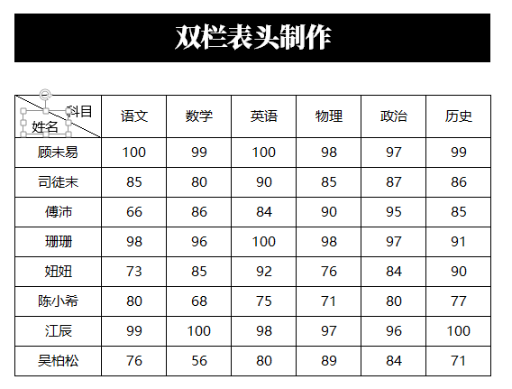 制作好看的Excel表格必备技能：3秒制作斜线表头，简单到没朋友