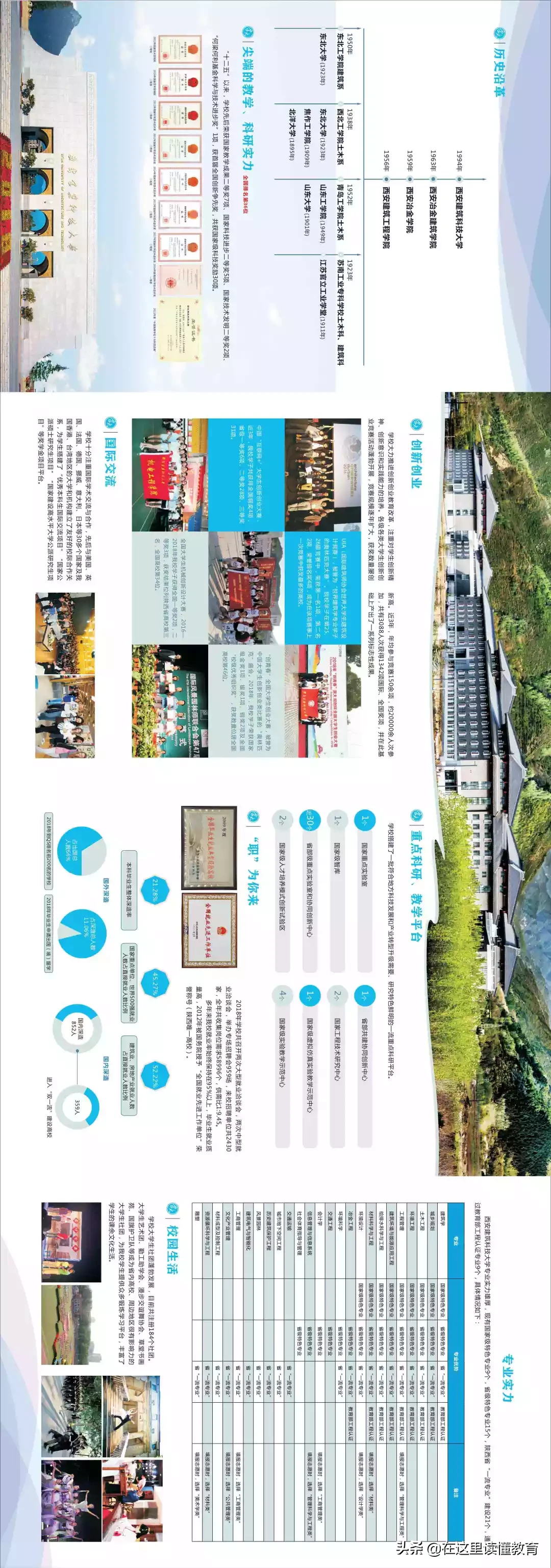 西安建筑科技大学