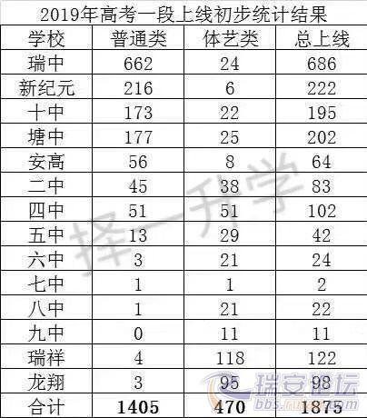 从2019年高考成绩看各学校性价比#2020年中考志愿指南系列文章#
