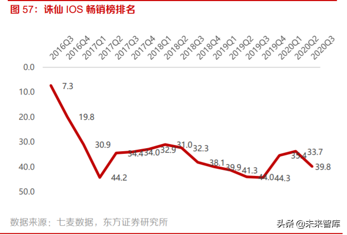 游戏行业投资策略：手游增速亮眼，多款产品蓄势待发