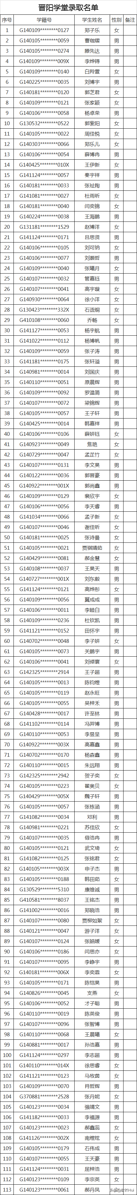 2020太原民办初中录取结果（全）