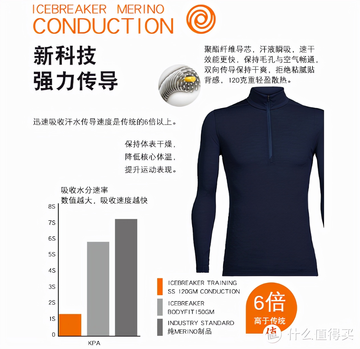 秋冬马上就到，我们的“户外贴身层”不升级一下吗？