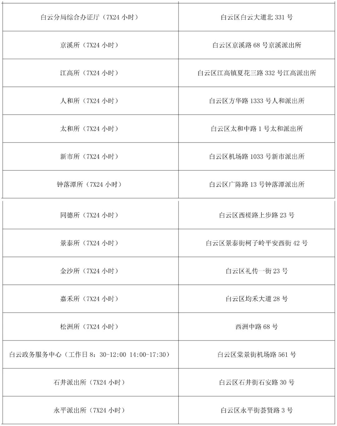 广州出入境管理办事大厅,广州出入境管理办事大厅地址