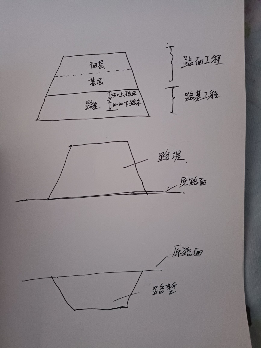 今天给大家分享一下市政道路结构的组成