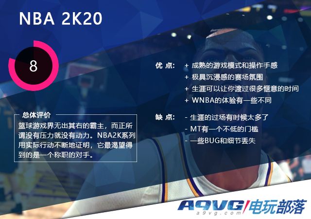 cba2k20在哪里下(《NBA 2K20》评测：没有压力就没有动力)