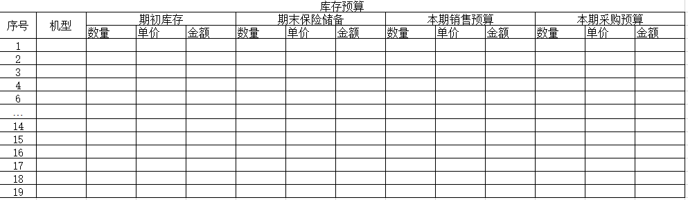 会计福利：财务日常必备预算报表模板！别的地方学不到
