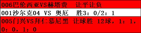 哪里有足球比赛预测(周六推荐！足球预测！8场赛事扫盘分析！比分预测)