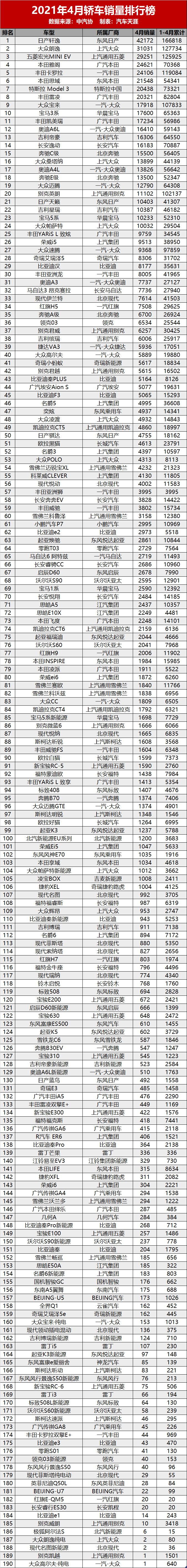 奥迪A4L 4月销量出炉，车型市场表现如何？