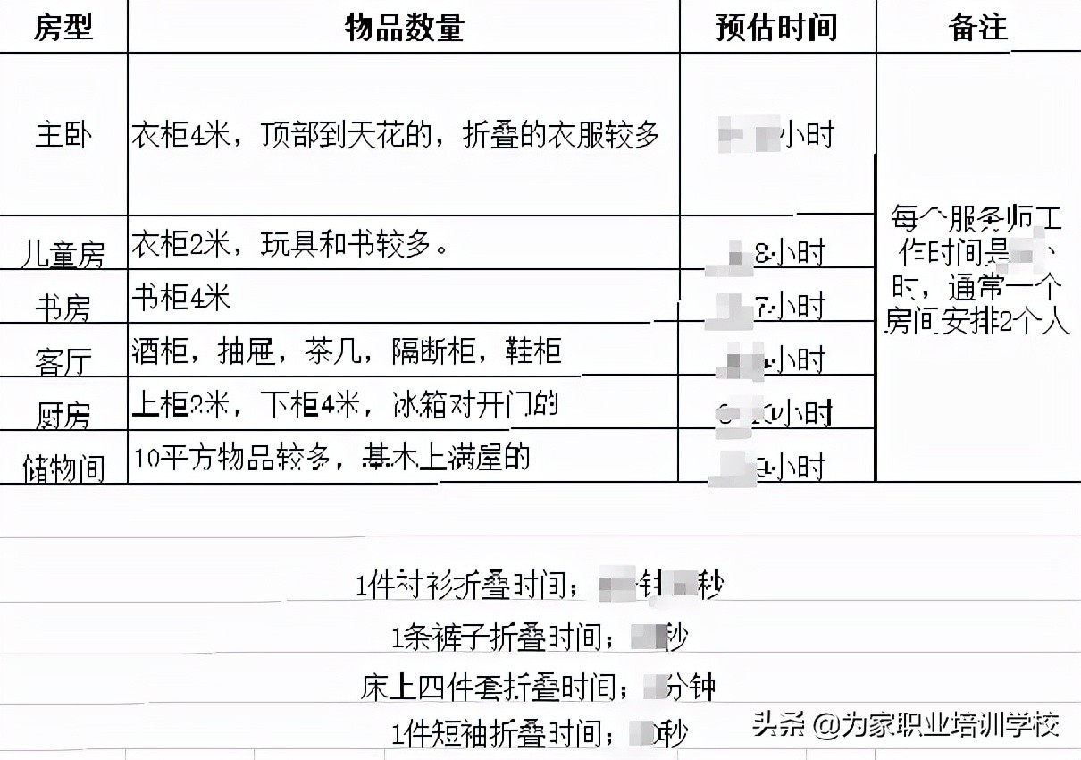 中级收纳整理师培训到底能学什么？为什么他们没毕业就有订单？