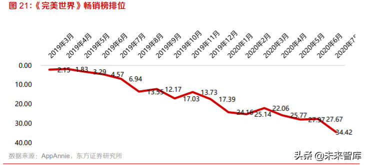 游戏行业投资策略：手游增速亮眼，多款产品蓄势待发