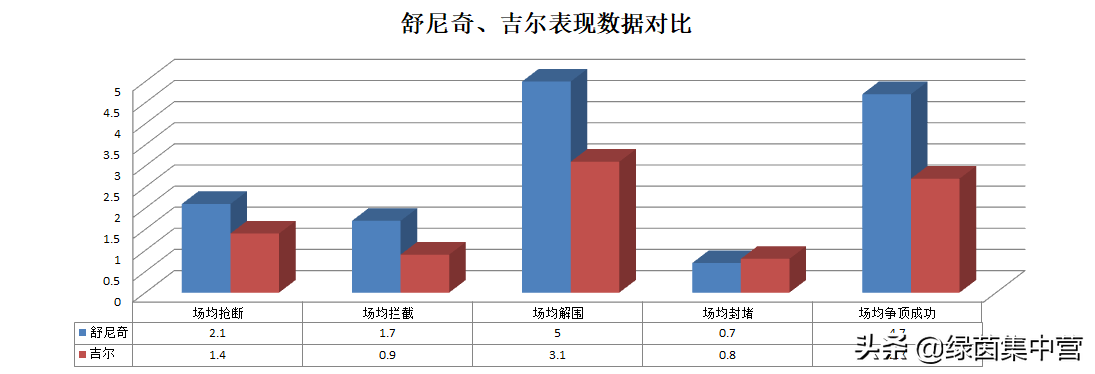 “谈话”更重要的是，更重要的是：欧洲中卫加入鲁能和德尔加多被遗弃了