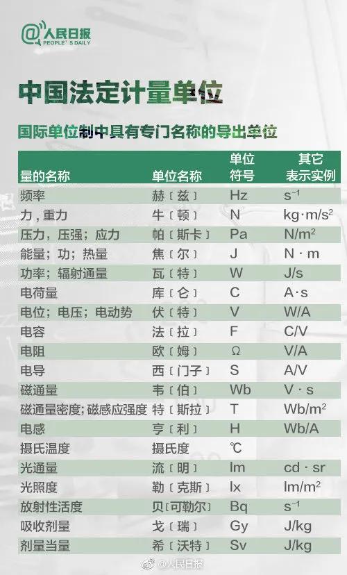 一克拉等于多少克？答不上来的快转发学习！了解中国法定计量单位