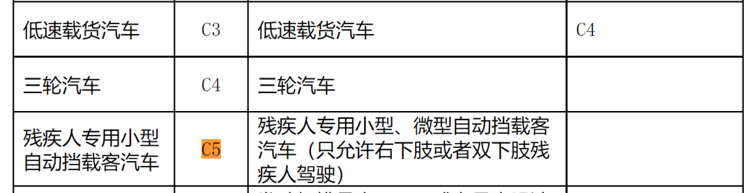 聋哑人开网约车被坑上热搜，残障人士能不能开营运车辆？