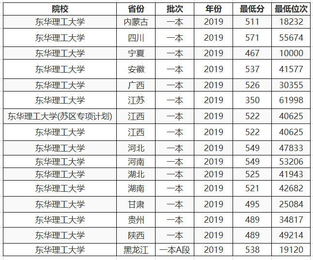 两所大学，校名一字不差，实力天差地别，报考一定要仔细