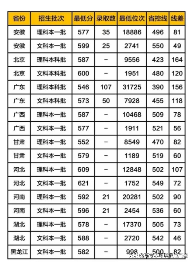 陕西师范大学优势专业分析及2019、2018、2017年各省录取分数线