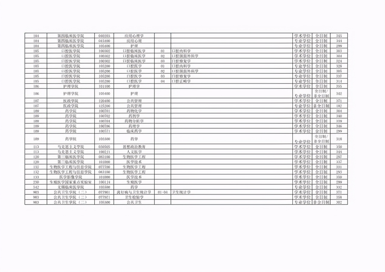非34所院校：江苏省10所高校2021硕士研究生复试线汇总①