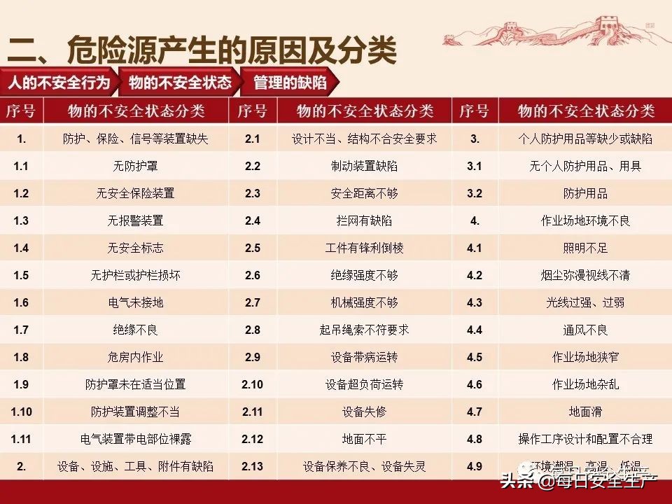 事故分类,事故分类四种