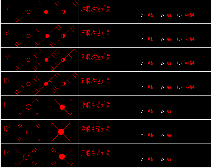 10年老电工，手把手教你读懂看明白电气图纸，从此看图识图无压力